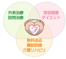 福元鍼灸整骨院の図