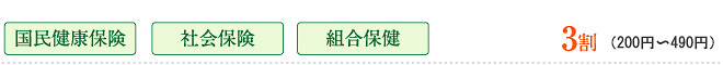 国民健康保険、社会保険、組合保険3割（200〜490円）